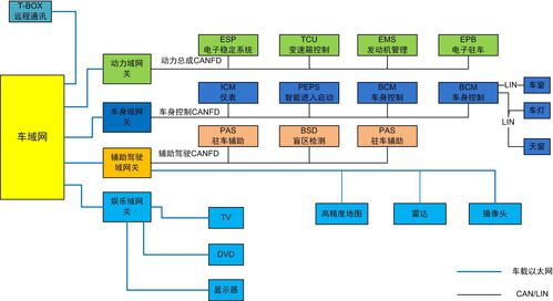 電子產品世界 互聯網接入及相關服務的變革之旅