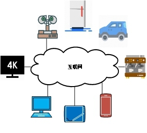 萬物互聯，讓夢想照進現實 互聯網接入與服務的時代交響